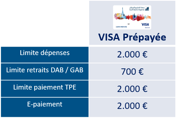 VISA Prépayée - Cartes bancaires internationales